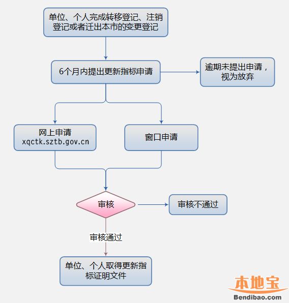 申请香港车牌，全面指南与详细流程