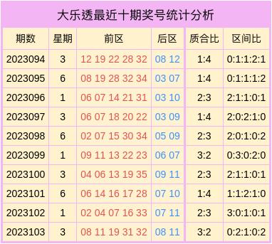 香港近15期彩票开奖结果全记录与数据分析