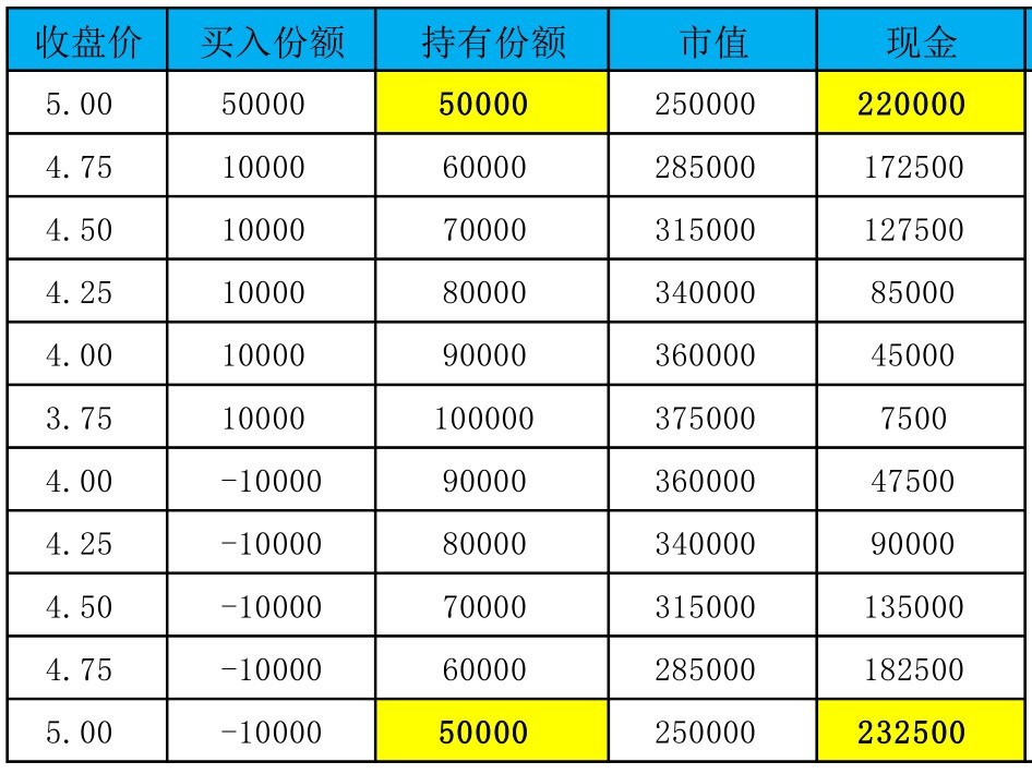 精准预测 第7页