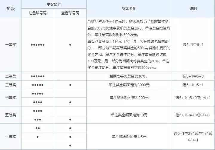 探索双色球第2031期，揭秘开奖号码背后的奥秘