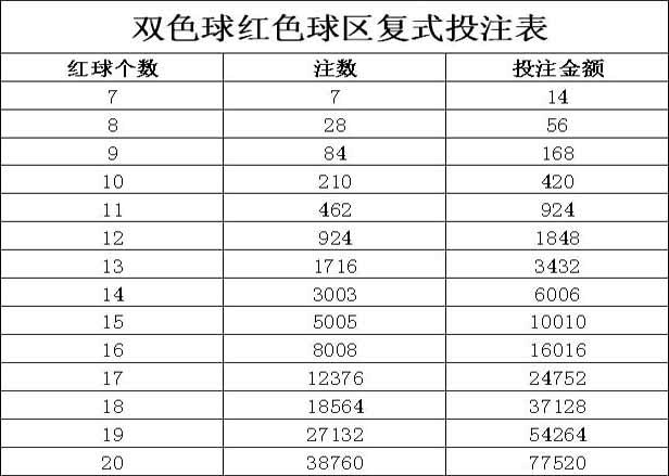 双色球 第6页