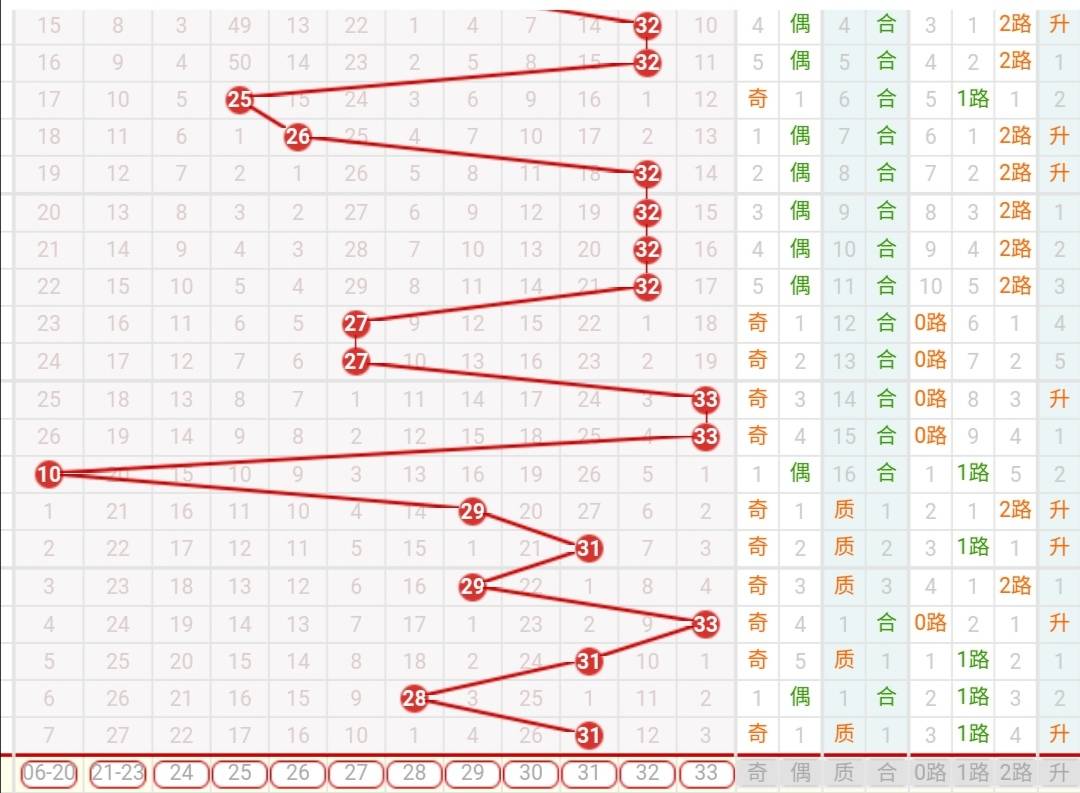 探索双色球2019年连线走势图，揭秘数字背后的奥秘