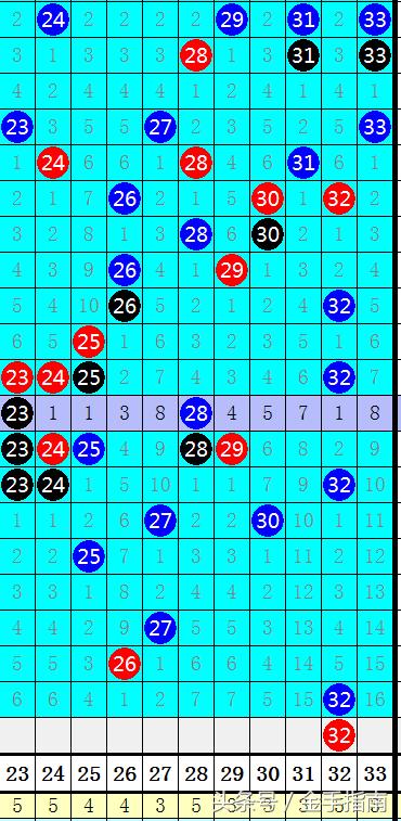 2018年双色球第43期开奖结果揭晓，幸运数字照亮梦想之光