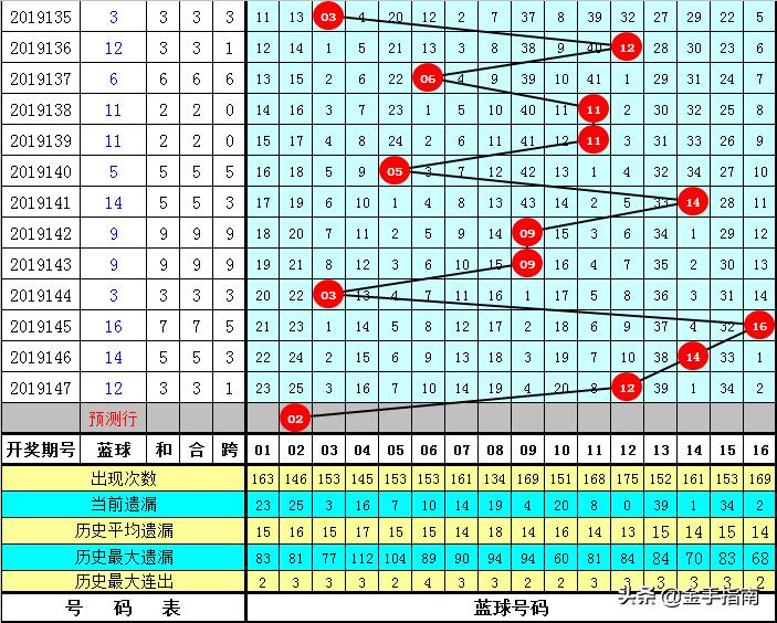 2019年双色球第86期开奖结果揭晓，幸运数字照亮梦想