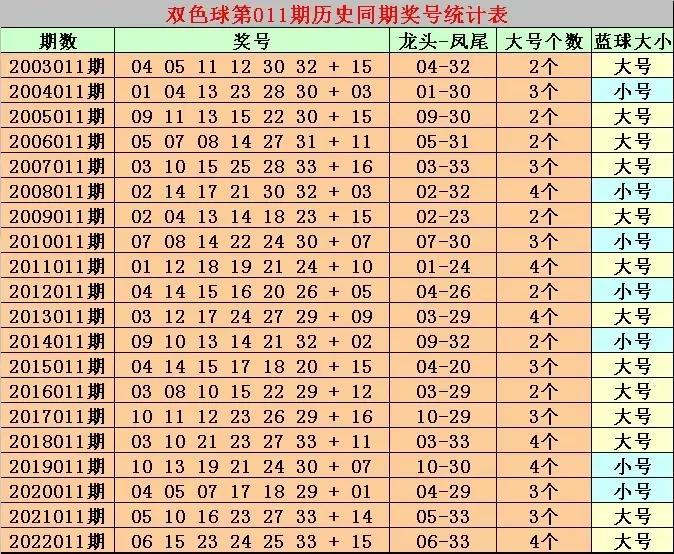 揭秘双色球预测号码的科学与艺术