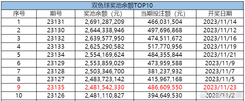 今晚揭晓，47,013期双色球开奖结果4777777开奖结果今晚金鸡独立
