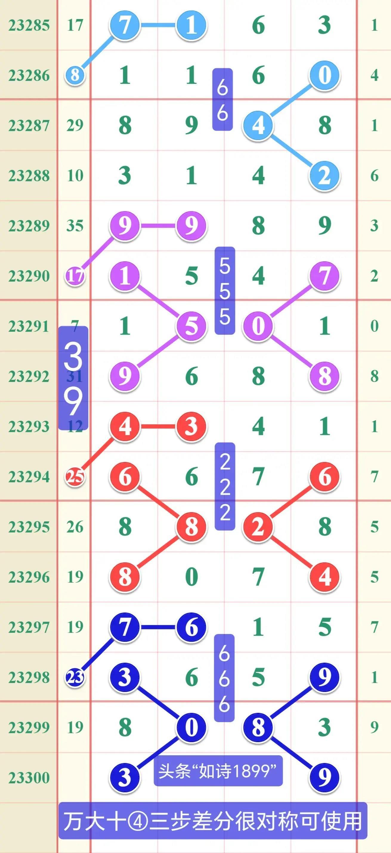 35选7，数字的魔力与生活的惊喜35选7开奖结果查询今天