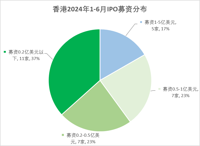 香港开奖结果