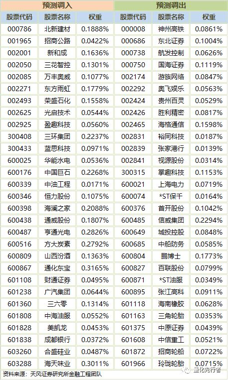 精准预测，一码、生肖与10%的准确率一码一肖100准确使用方法王中王49114cc