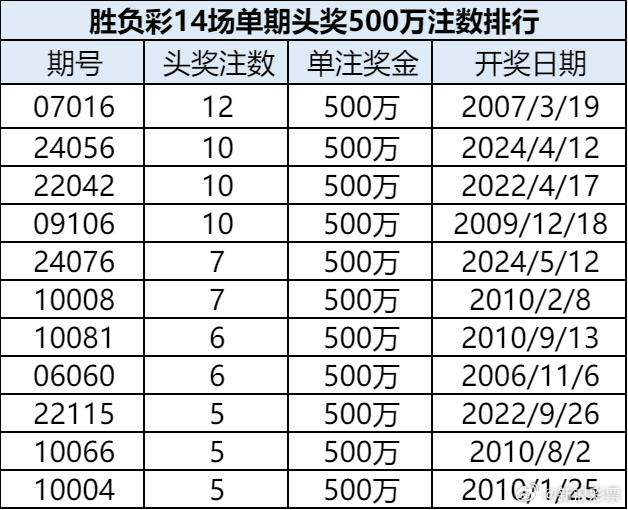澳门新彩，揭秘开奖结果与记录的奥秘新澳门开奖结果开奖记录走势图表