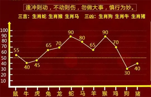 揭秘最准一肖，探寻数字背后的奥秘最准一肖一码一一子中特7955百天高楼