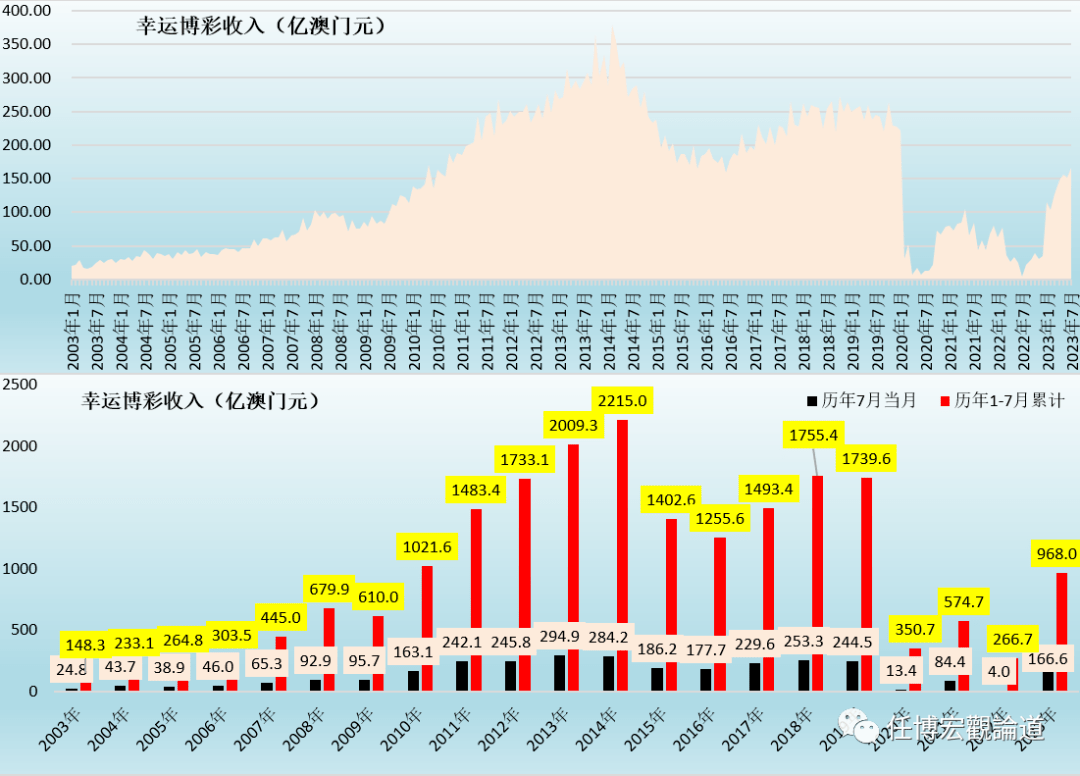 2025年4月 第7页
