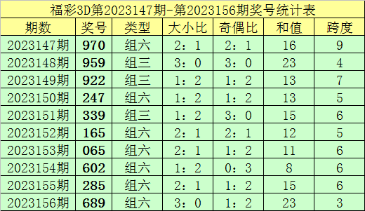 澳门开奖走势图，最新结果查询与汇总分析新澳门开奖走势图最新结果查询表格大全汇总下载