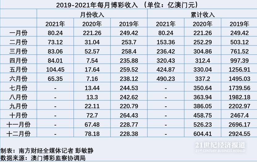 预测新澳门开奖走势图，203年8月1日-9日的深度分析2021澳门开奖结果综合走势图