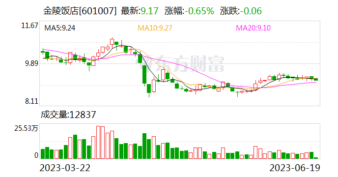 预测新澳门开奖走势图，203年（应为月）9日揭晓的数字游戏新澳门开奖结果