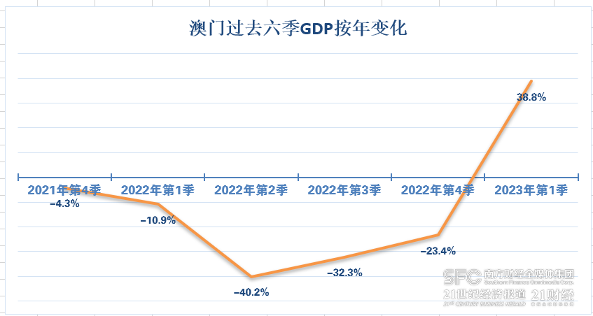澳门新开奖走势图，203年三月最新揭秘与深度分析2021澳门开奖结果综合走势图
