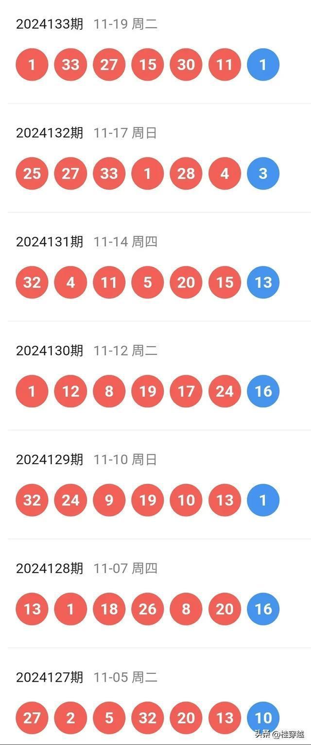 澳门新彩，2013年三月最新开奖走势图深度解析新澳门开奖走势图2023年3月最新消息及时间