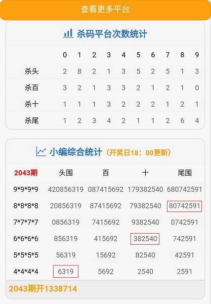 澳门新彩，2015年8月9日开奖记录与未来走势分析2021澳门开奖结果综合走势图
