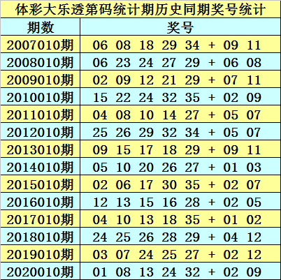 澳门新彩，2015年8月9日开奖走势与未来展望澳门码2021年全部开奖走势