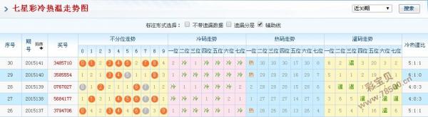 澳门彩市新动向，2015年8月9日开奖预测与历史走势分析新澳门开奖走势图2025年8月8日开什么号