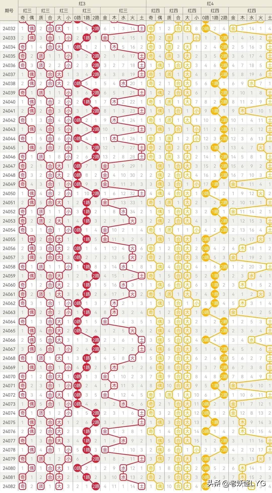 澳门开奖走势图分布，2019年8月回顾与未来展望澳门码2021年全部开奖走势