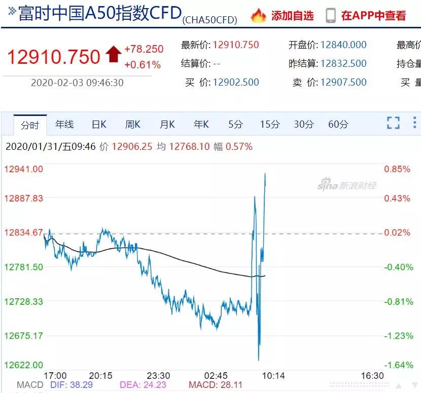 澳门新开奖记录走势图深度分析与未来预测，洞察最新消息新澳门开奖记录走势图分析预测最新消息