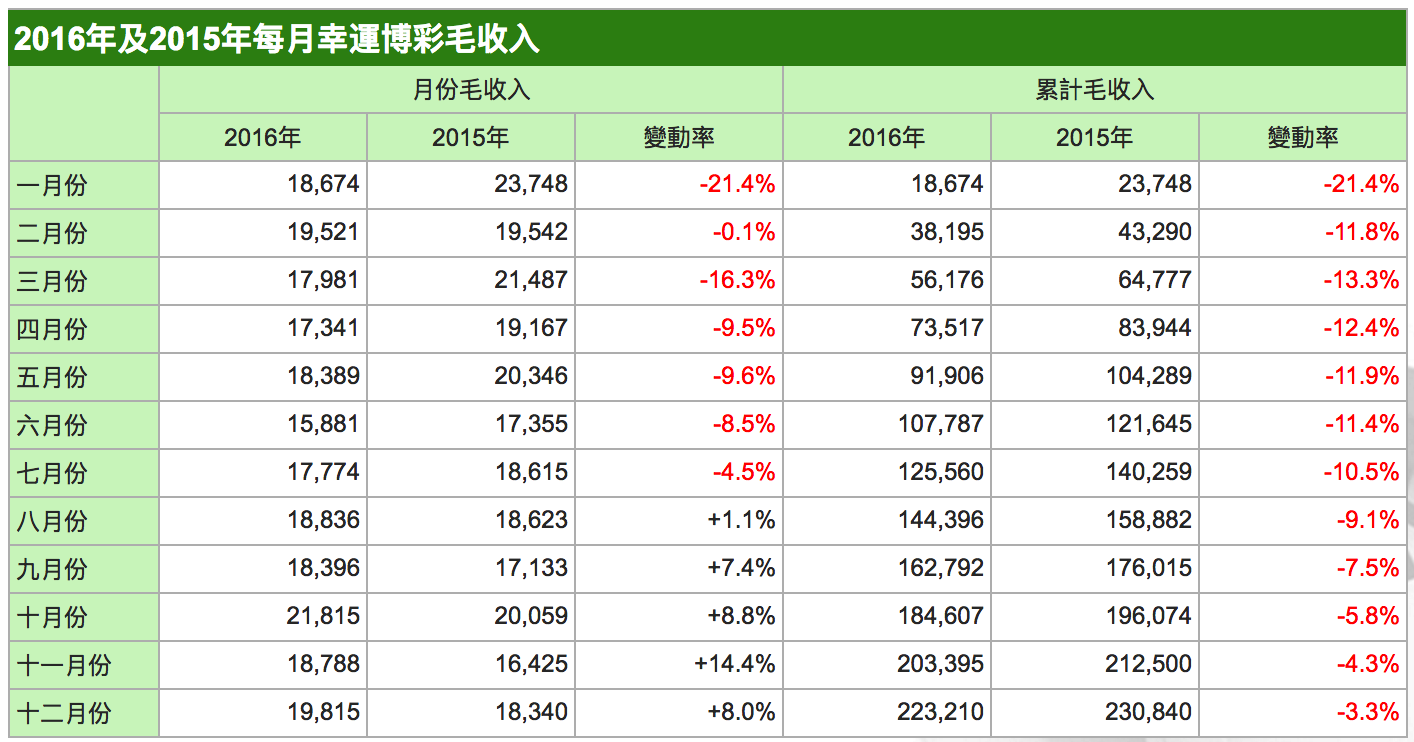 探索新澳门204年开奖记录，全面解析与便捷查询2o2|年澳门开奖记录