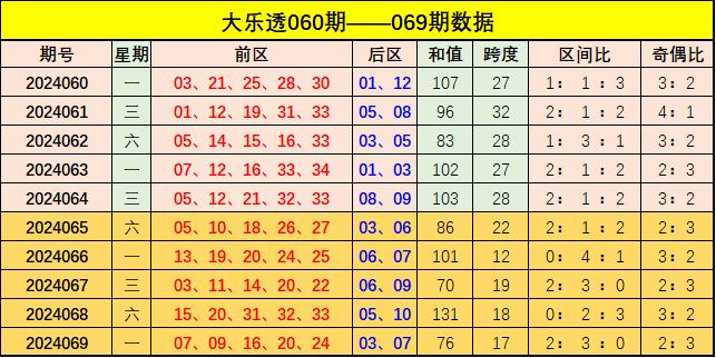 澳门彩出号综合走势，2015年第38期开奖结果及最新消息分析澳门彩283期开什么