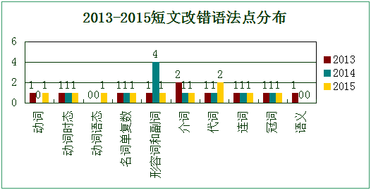 澳门彩出号综合走势分析，近50期开奖结果图表解析新澳门开奖结果2020+开奖记录_