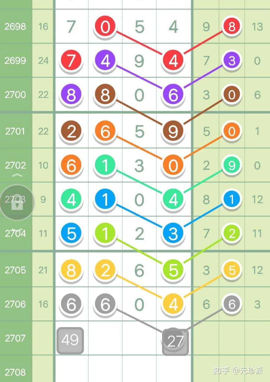 澳门彩出号综合走势近50期开奖结果图汇总分析新澳门开奖结果2020+开奖记录_