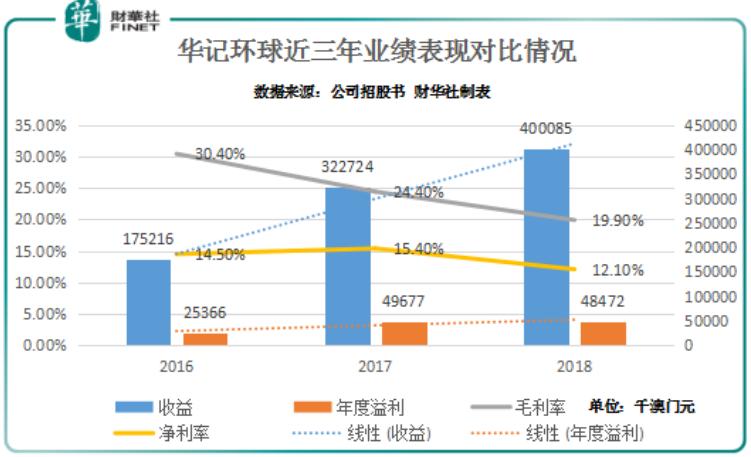 澳门近15期彩票走势图深度分析，探寻数字背后的规律与趋势新澳门近15期走势图分析表