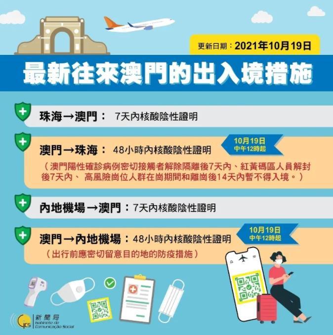 最新澳门出入境规定9月新规定的全面解读与图片展示最新澳门出境政策