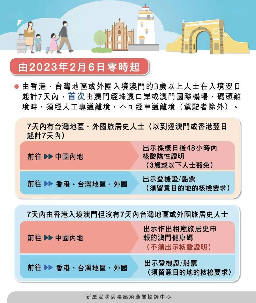 澳门最新出入境规定，12月9日开放时间详解澳门出入境时间表