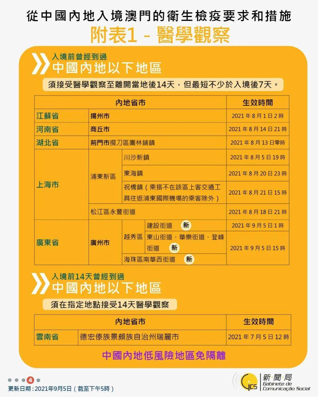 澳门特别行政区最新出入境规定，12月9日实施细则详解最新澳门出入境规定12月9日是几号开始的