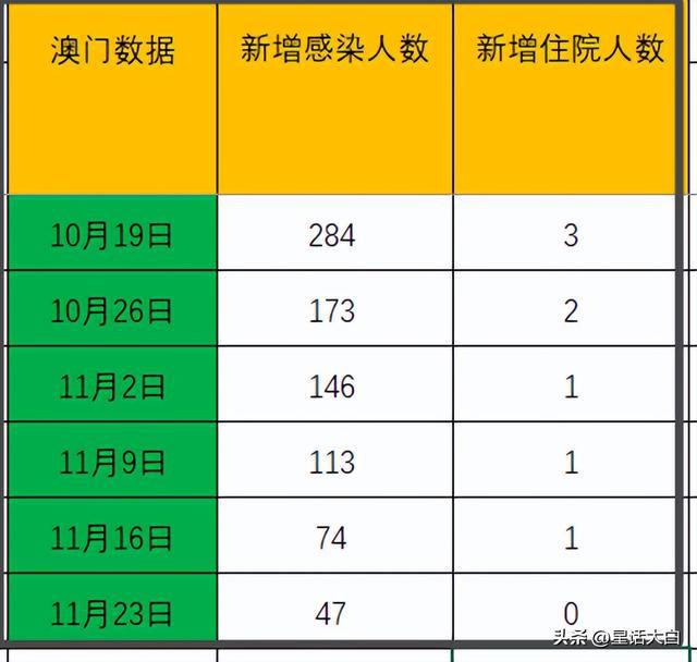 最新澳门出入境规定12月，全面解读与查询指南最新澳门出入境政策