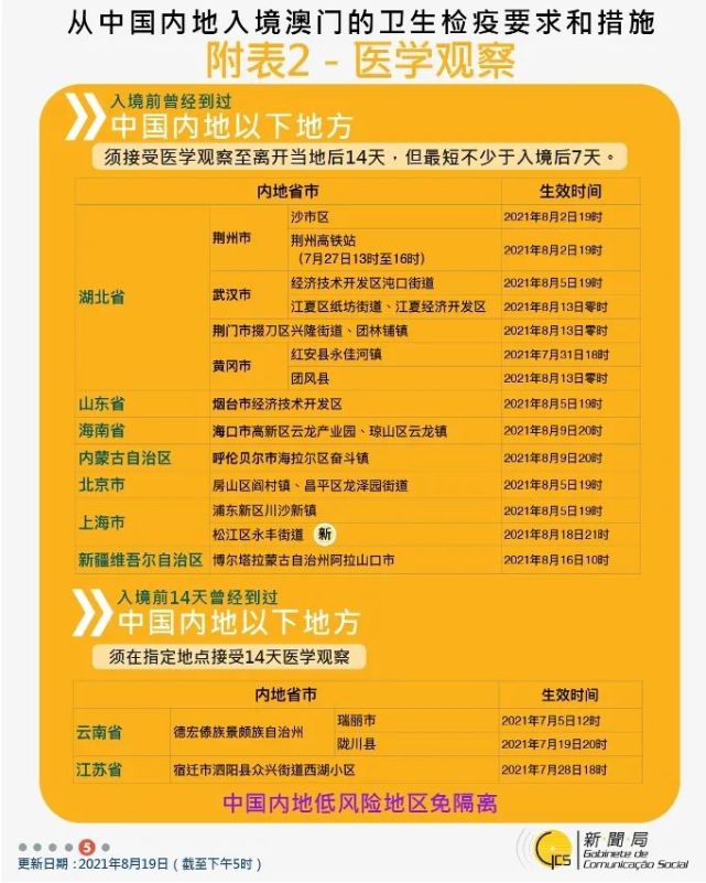 澳门最新出入境规定12月更新，全面指南与注意事项最新澳门出入境规定12月最新消息查询信息表