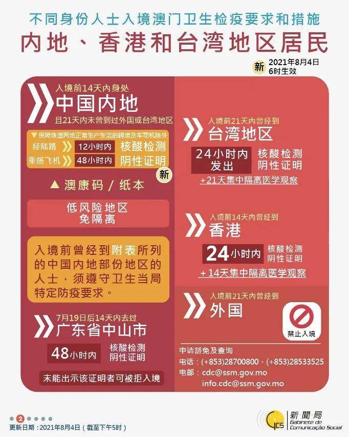澳门出入境规定12月最新消息全面解析澳门出入境最新规定2021年1月