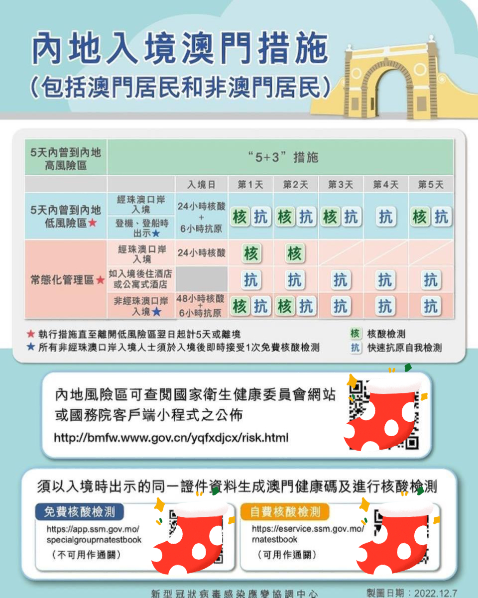 澳门最新出入境消息12月