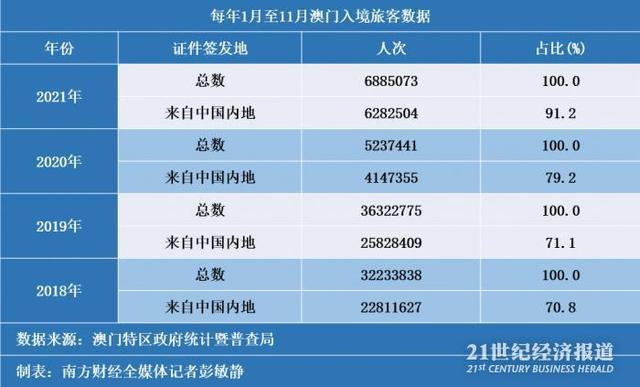 最新澳门出入境规定，8月1日，新篇章的开启2021年8月澳门出入境最新规定