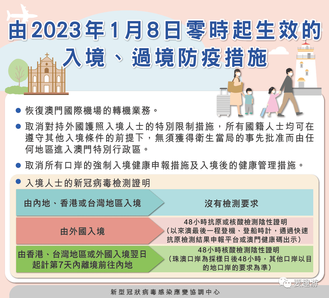 澳门最新出入境规定，8月1日起的全面解读与影响最新澳门出入境规定8月1日新规定是什么意思