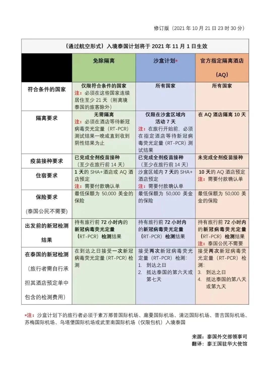 澳门最新出入境规定，8月21日新规详解2021年8月澳门出入境最新规定