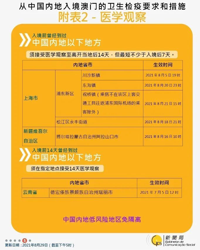 澳门最新出入境规定，8月30日开放了吗？最新澳门出入境规定8月30日开放了吗