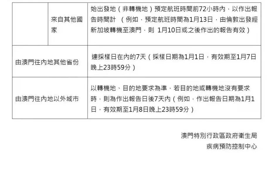 最新澳门出入境规定8月30日，全面解析与影响2021年8月澳门出入境最新规定