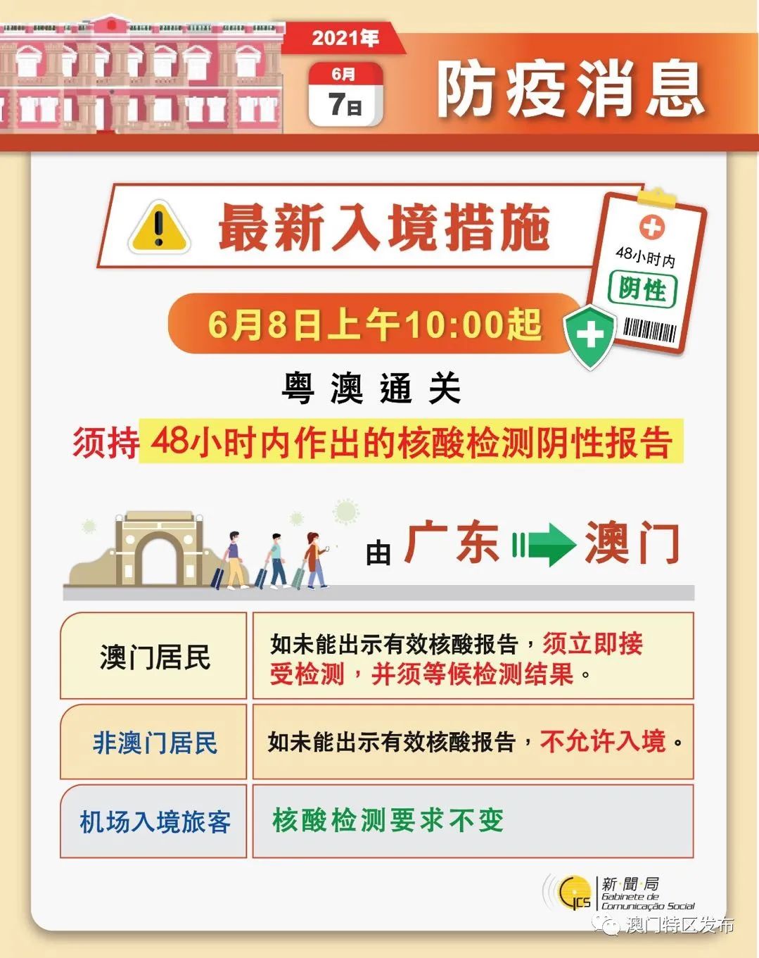 最新澳门出入境规定8月更新，全面解读与注意事项最新澳门出入境规定8月最新消息是什么时候开始的