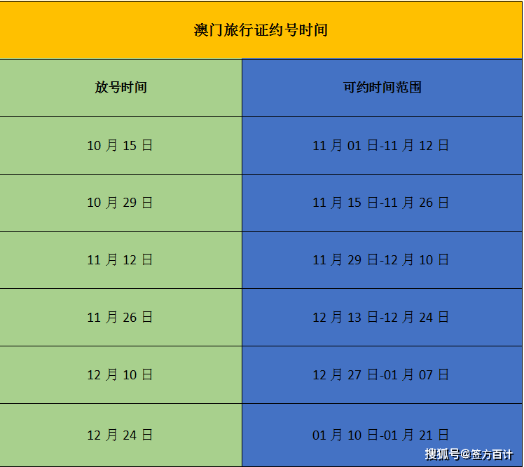 最新澳门出入境规定实施时间详解，从政策发布到执行的影响与变化最新澳门出入境规定是什么时候开始实施的啊