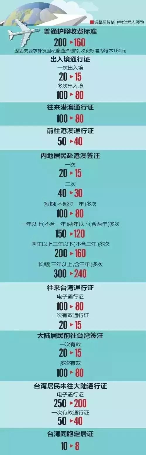 澳门出入境新规，从香港入境的最新变化与影响澳门出入时间
