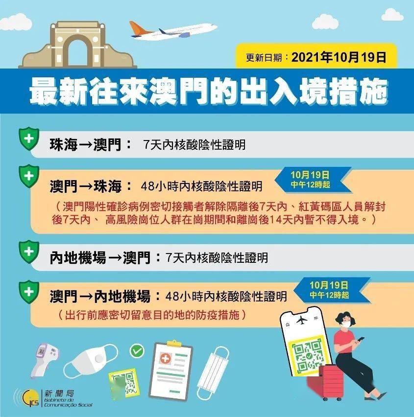 最新澳门出入境规定，全面解析与条件详解最新澳门出入境规定是什么条件呢英文怎么说