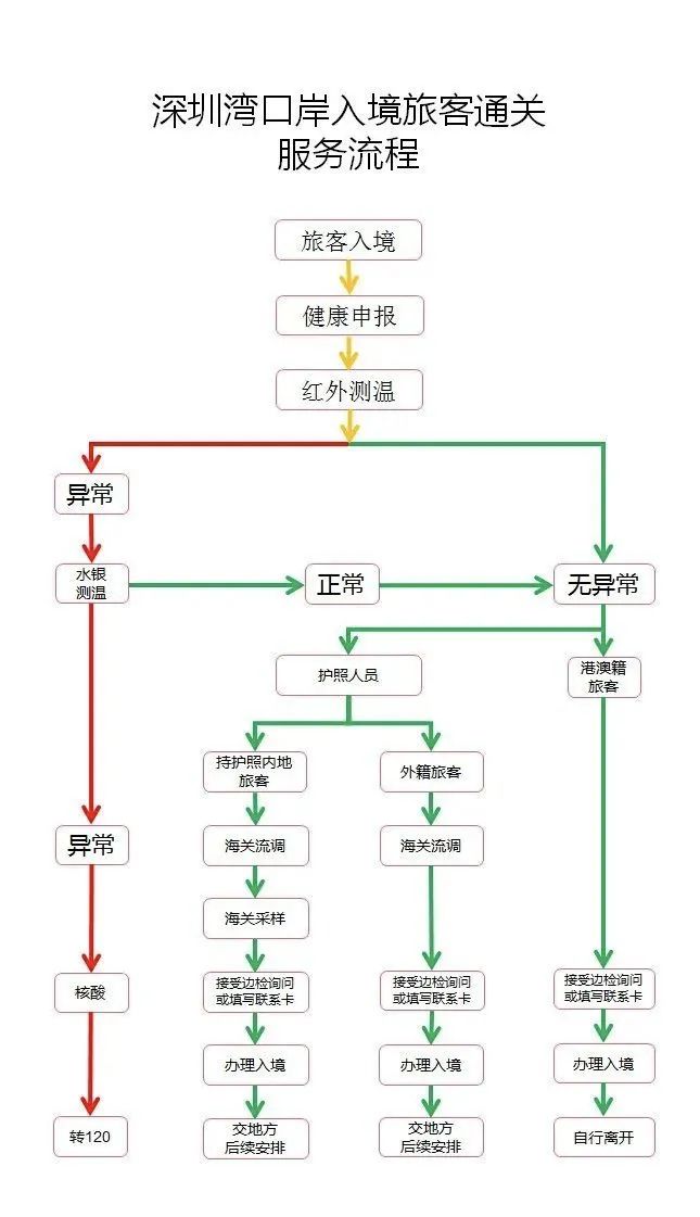 最新澳门出入境规定全面解析，条件与流程详解澳门出入境新规定政策
