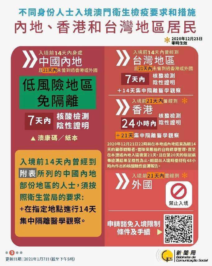 澳门通关新政策，2019年最新公告深度解析2020最新澳门通关公告大全