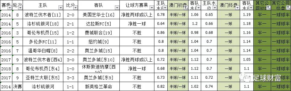 澳门彩2019年3月期至4月初的出号综合走势图及开奖结果分析澳门彩近30期开奖记录